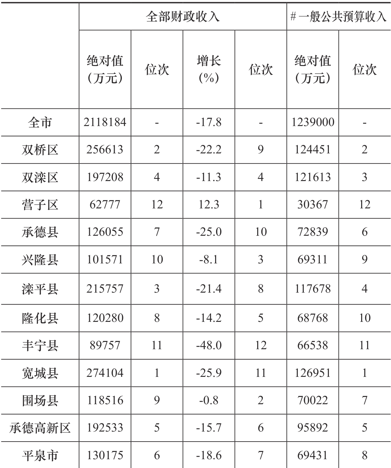 table