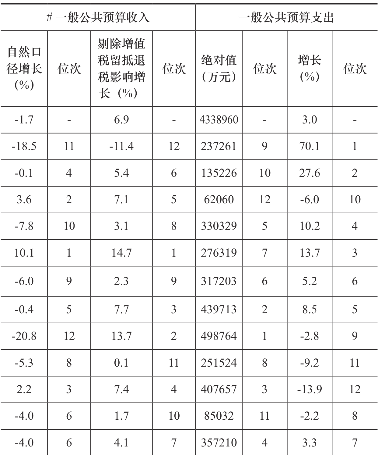 table