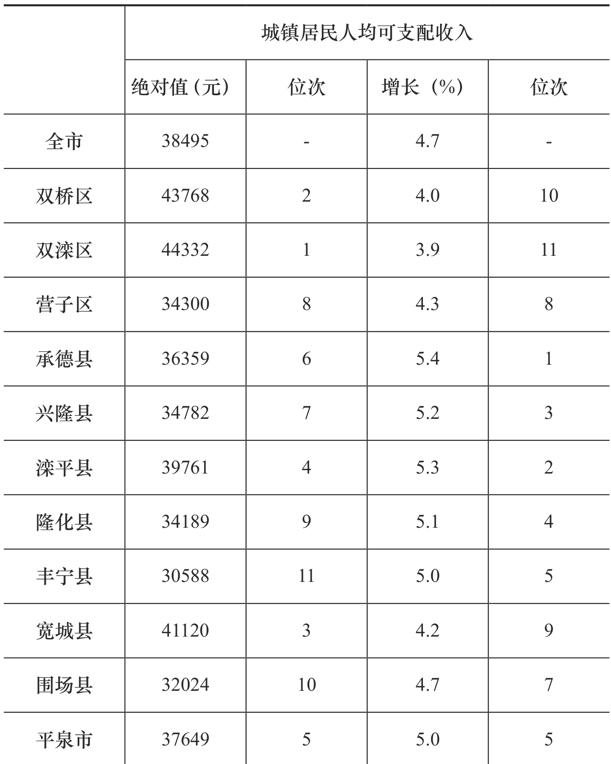 table