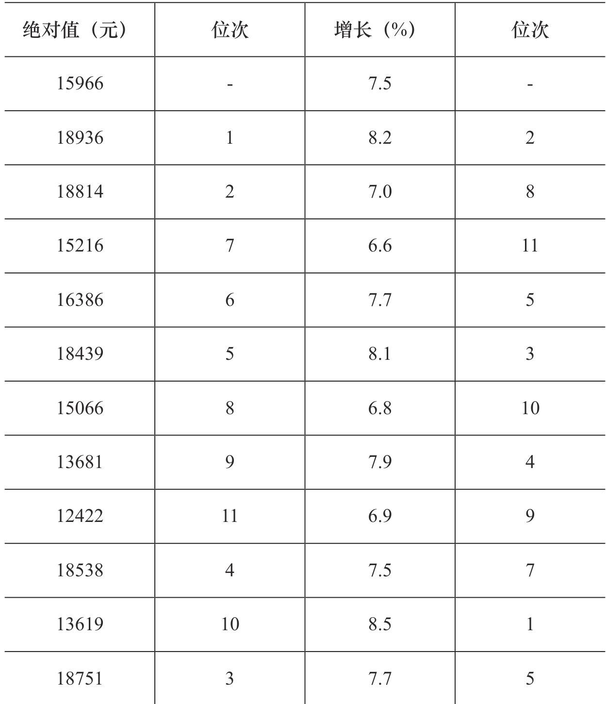 table