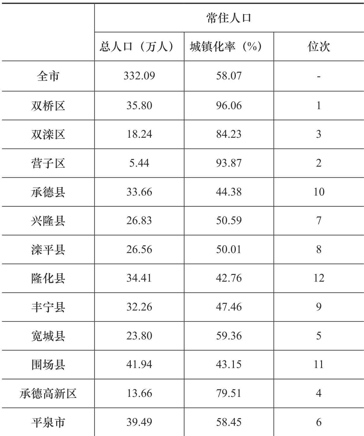 table