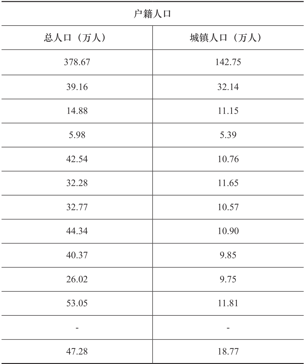 table
