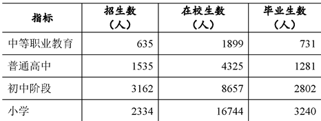 table