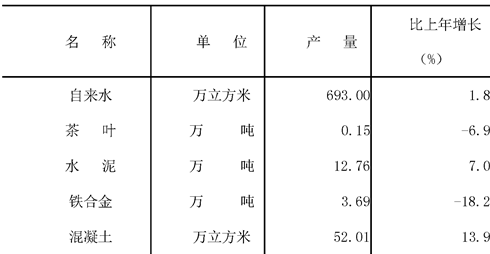 table