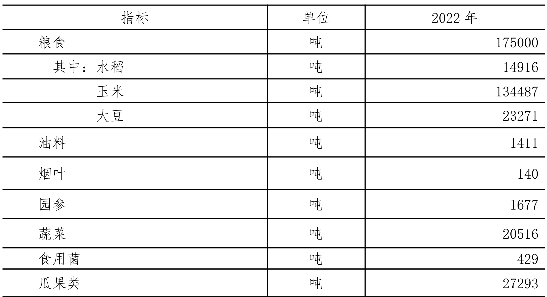table