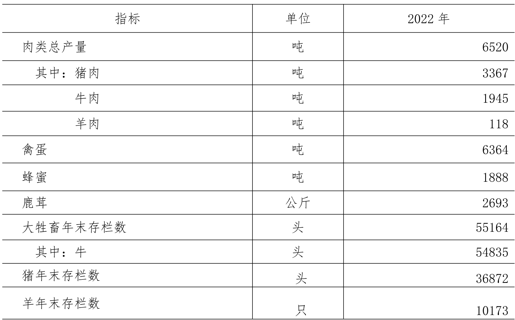table