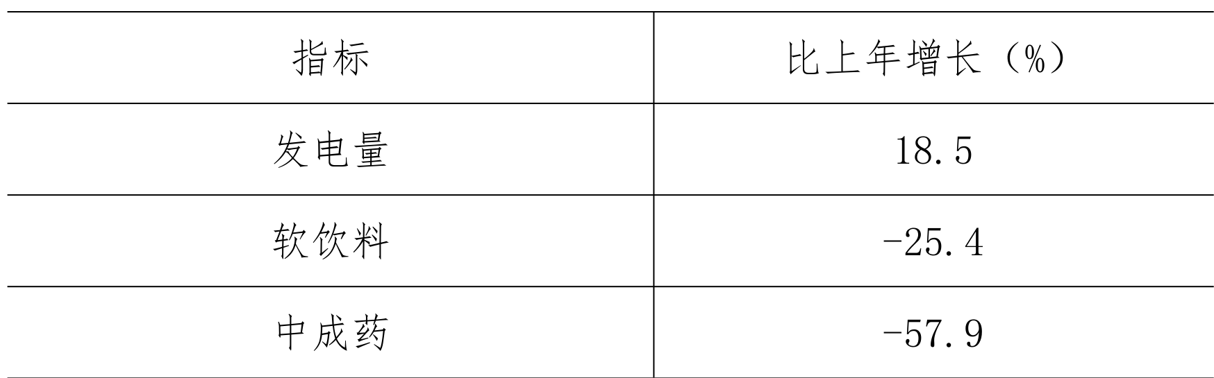 table