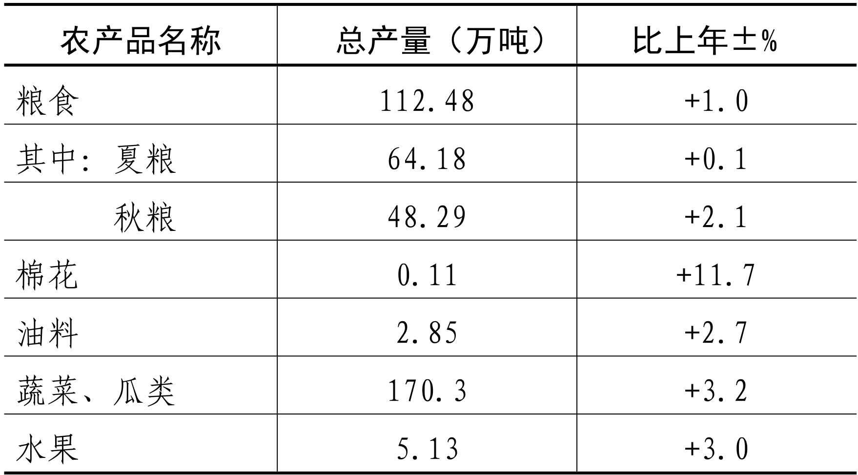 table