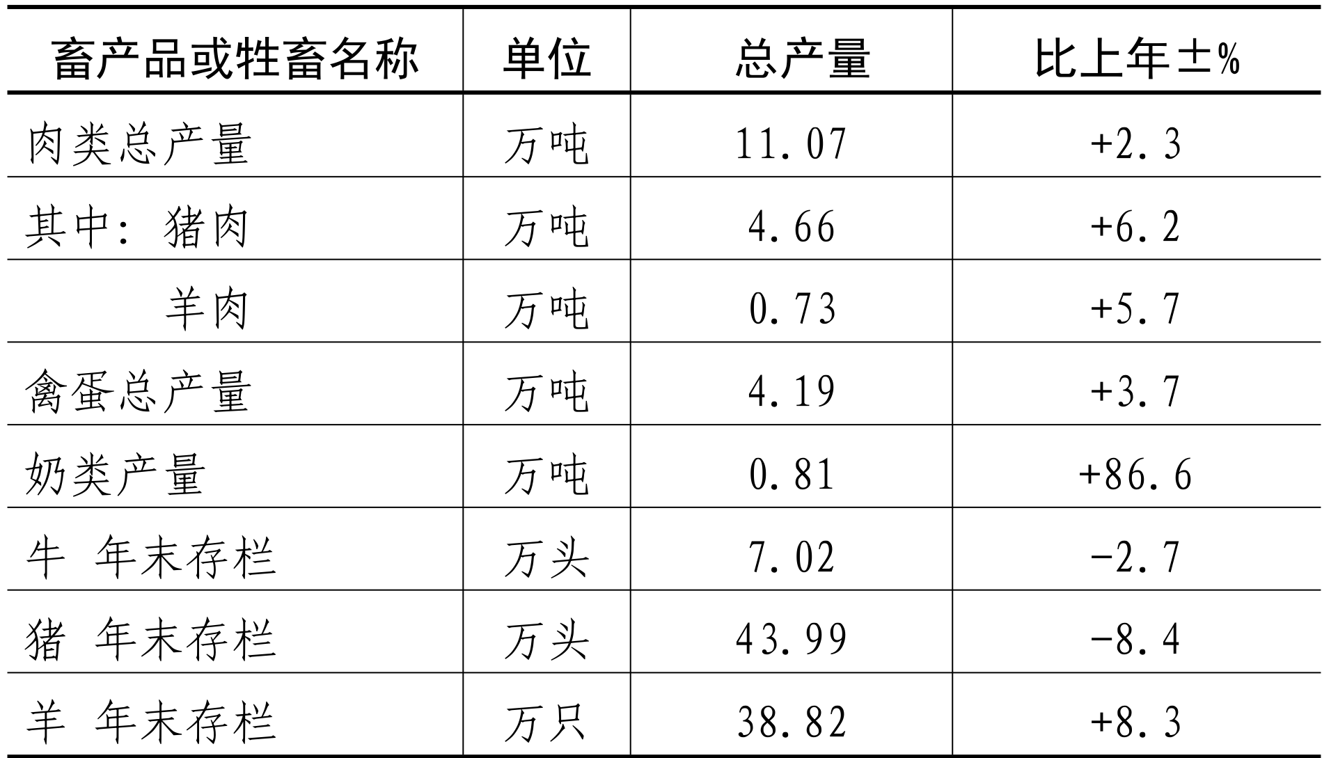 table