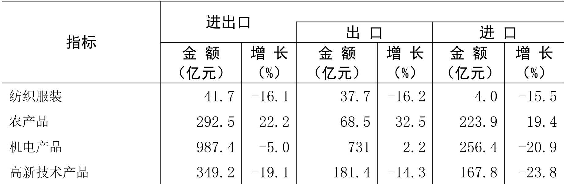 table