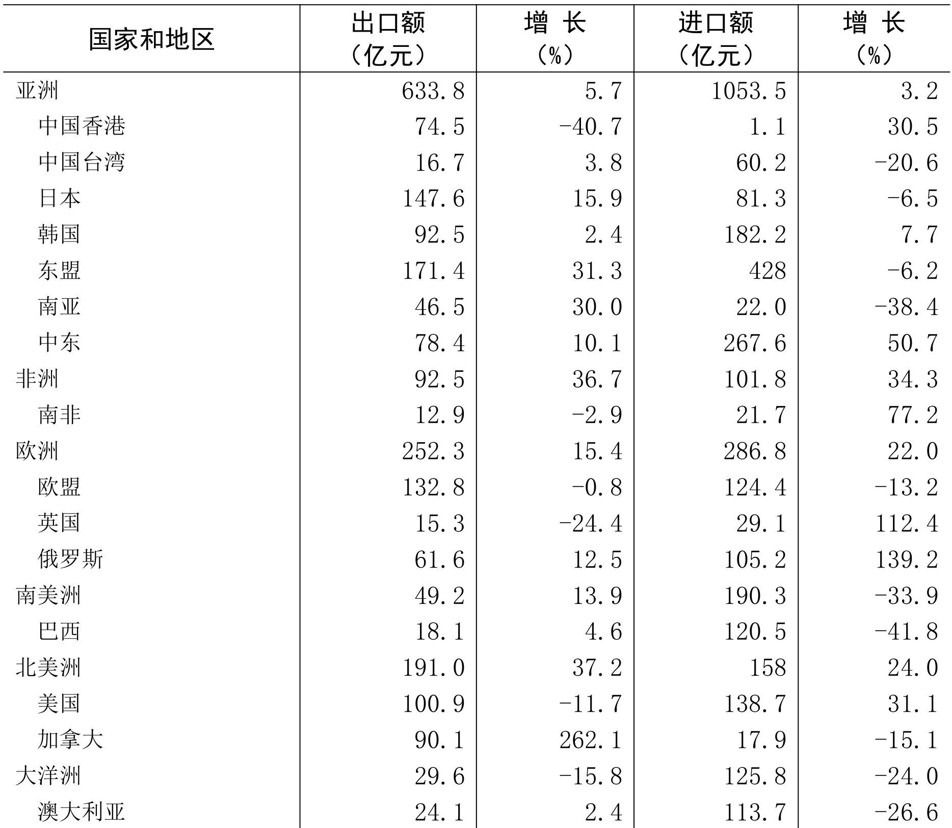 table