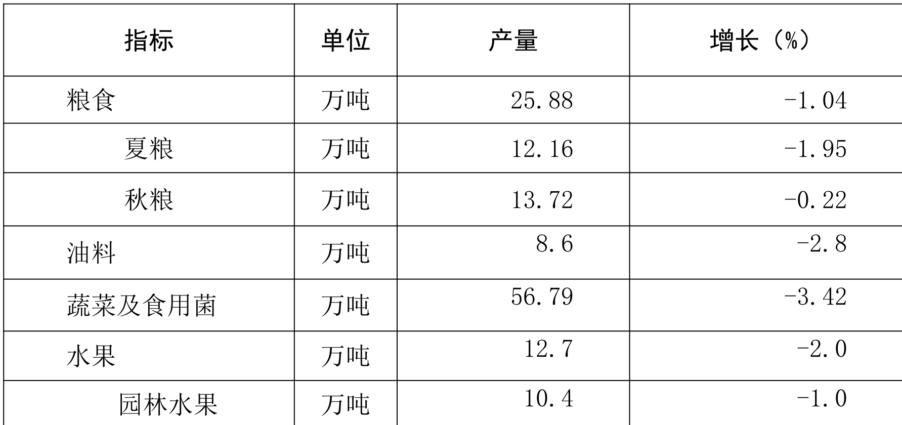 table