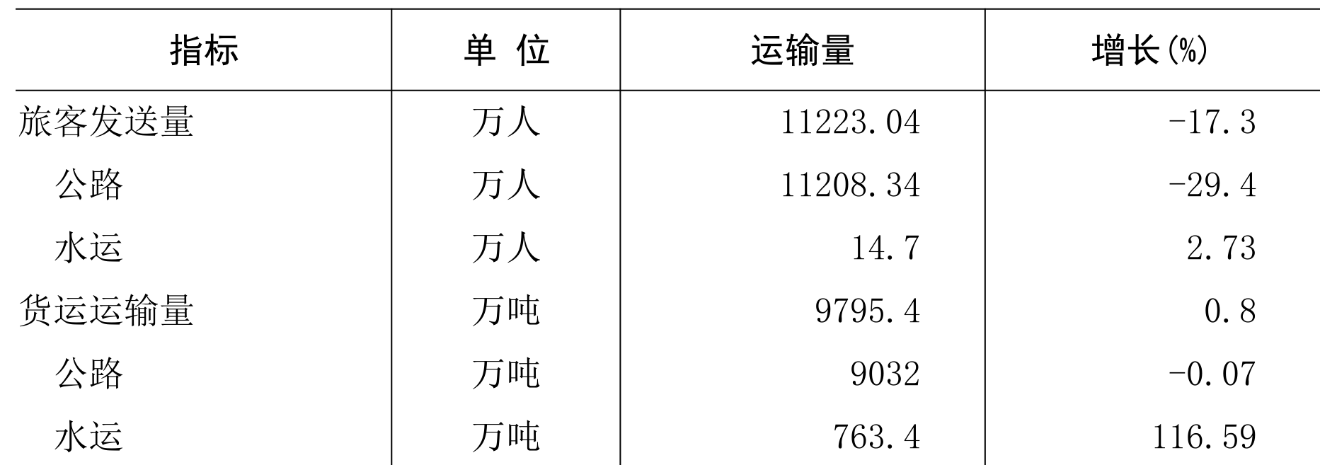 table