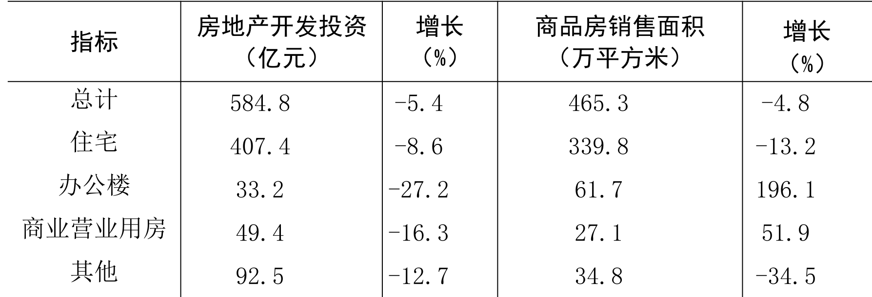 table