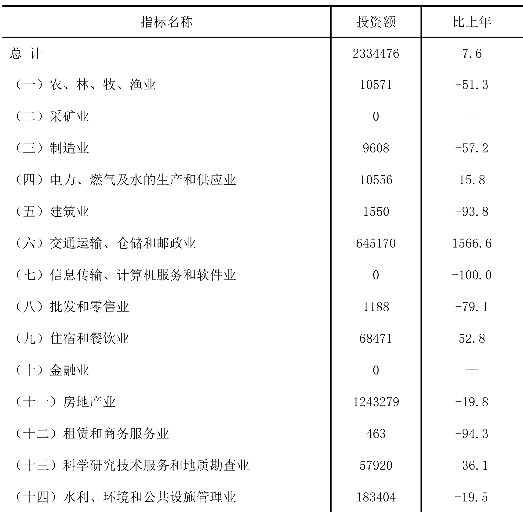 table