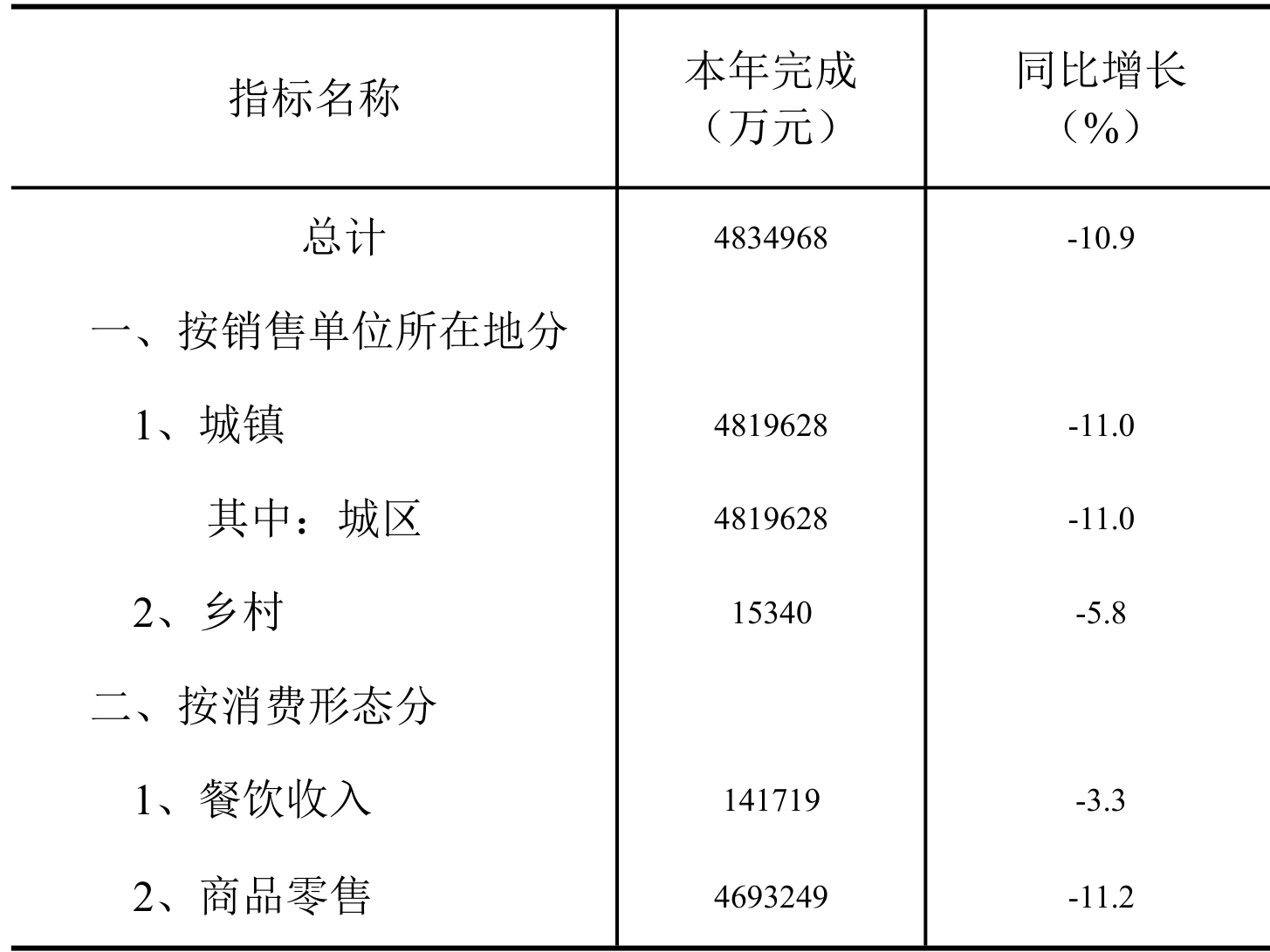 table