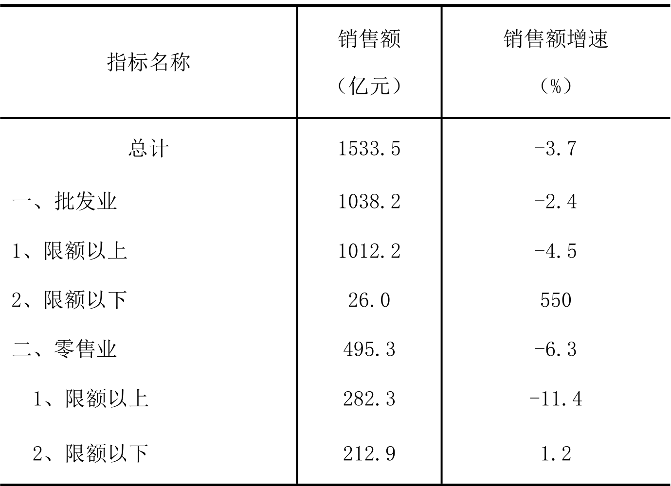 table