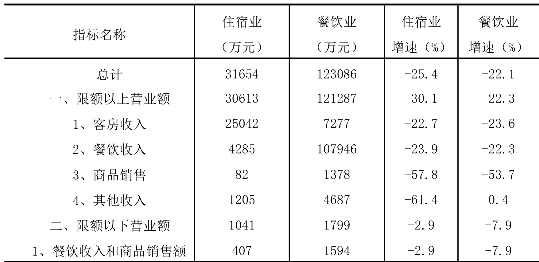 table