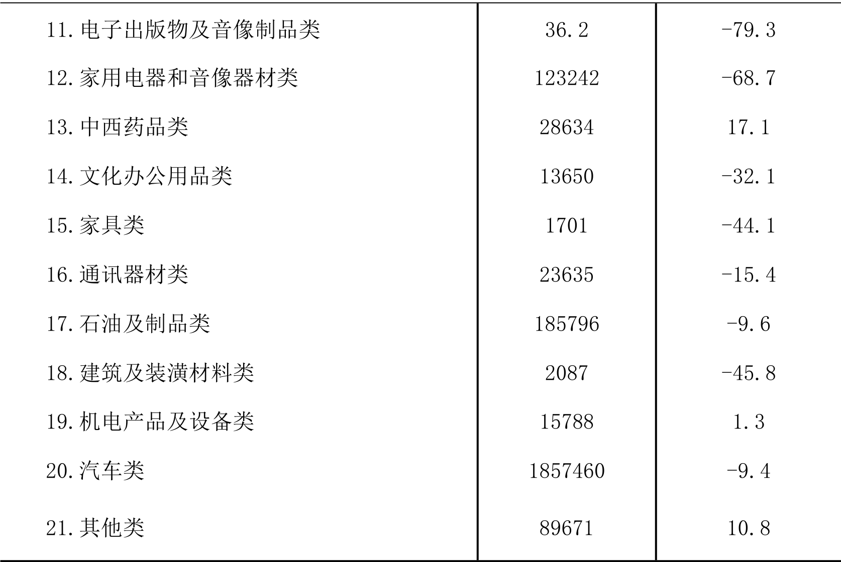table