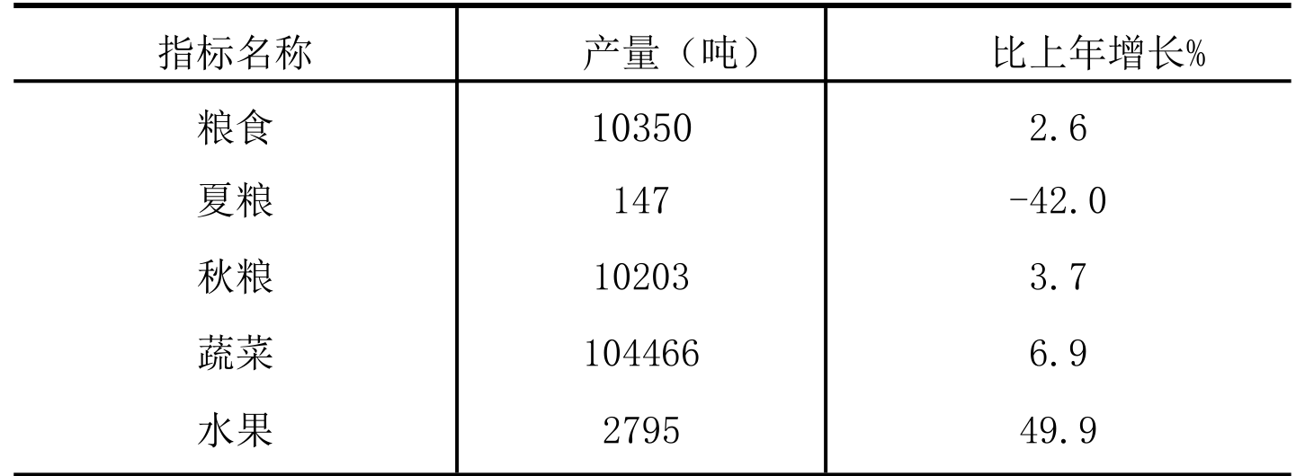 table