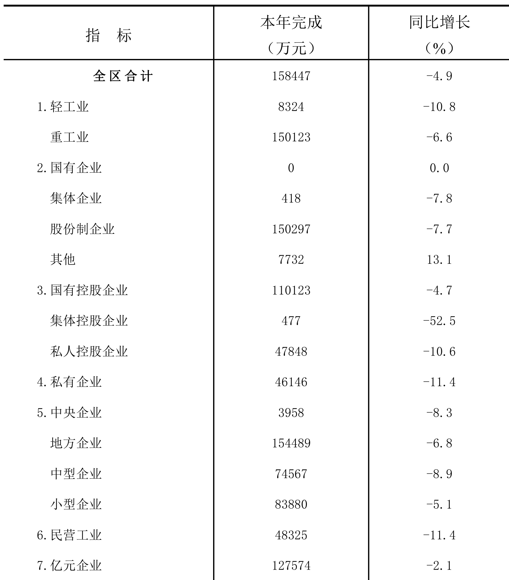 table