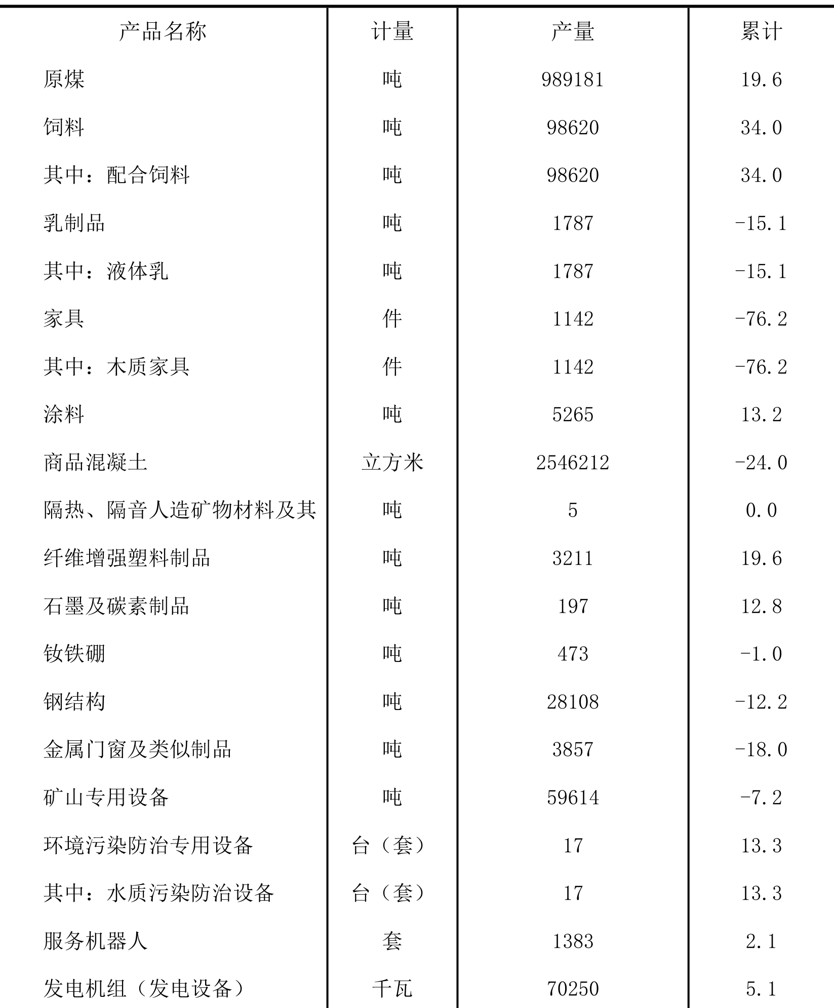 table