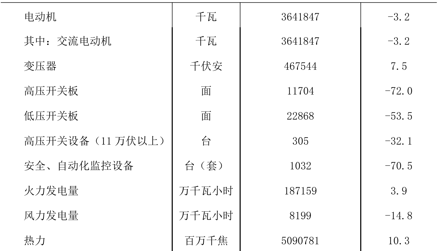 table