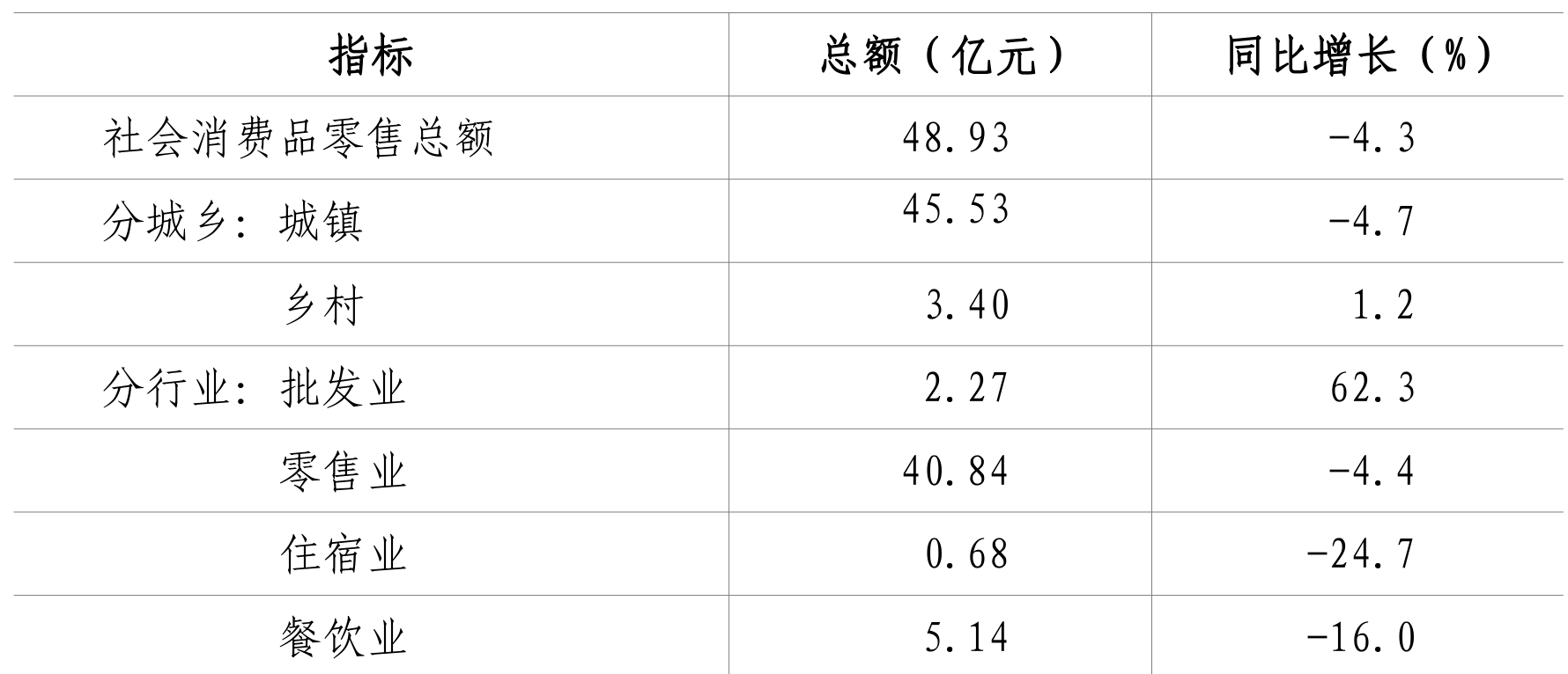 table