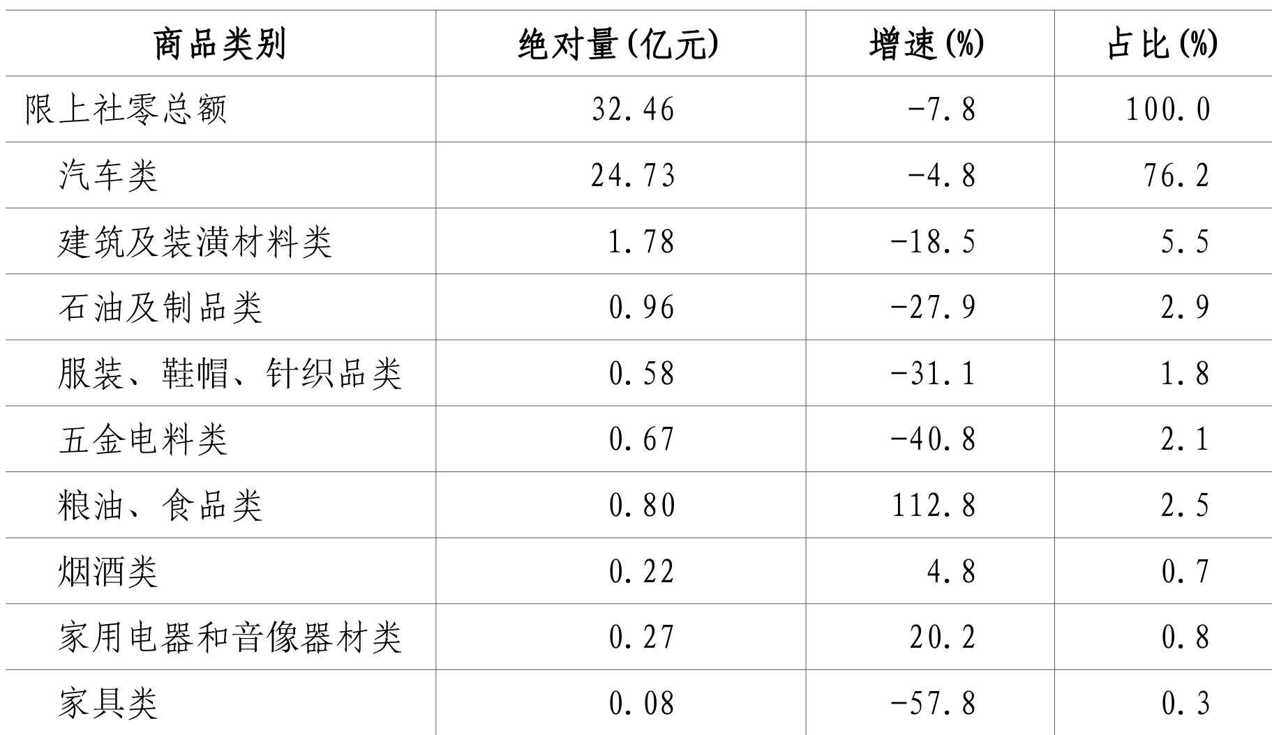 table