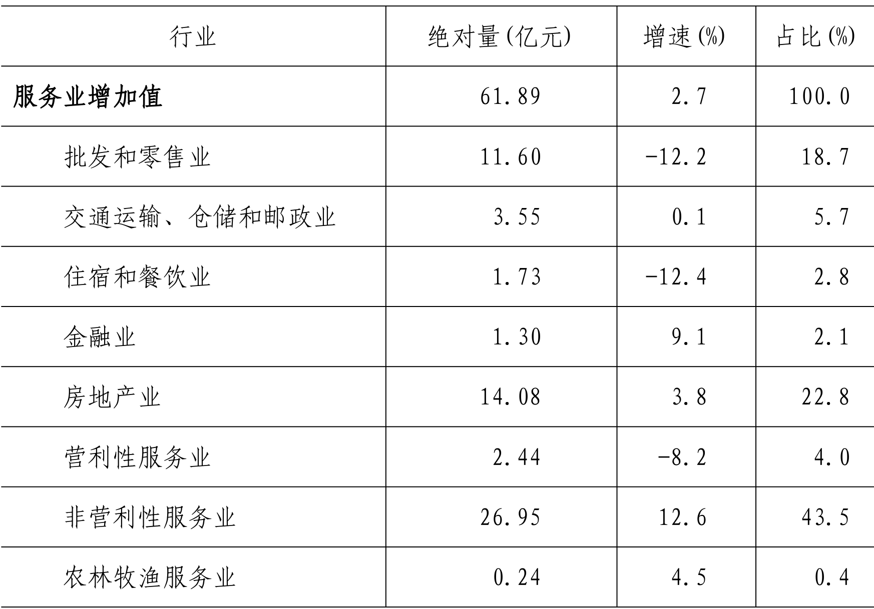 table