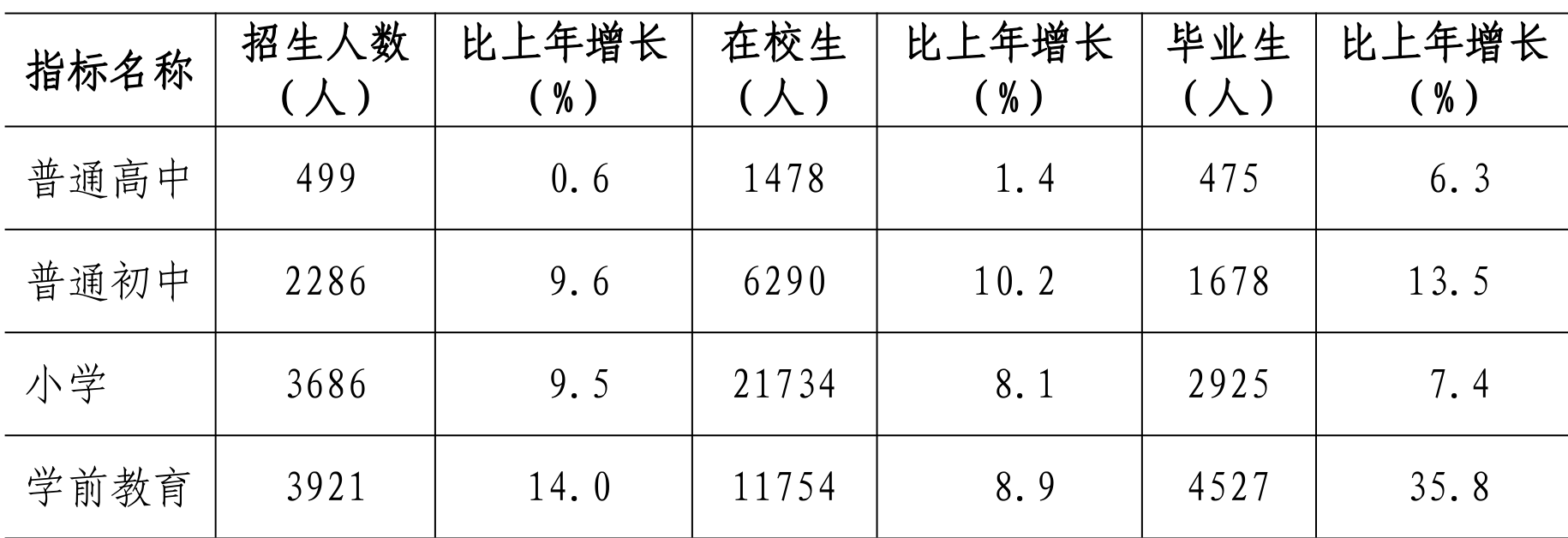 table