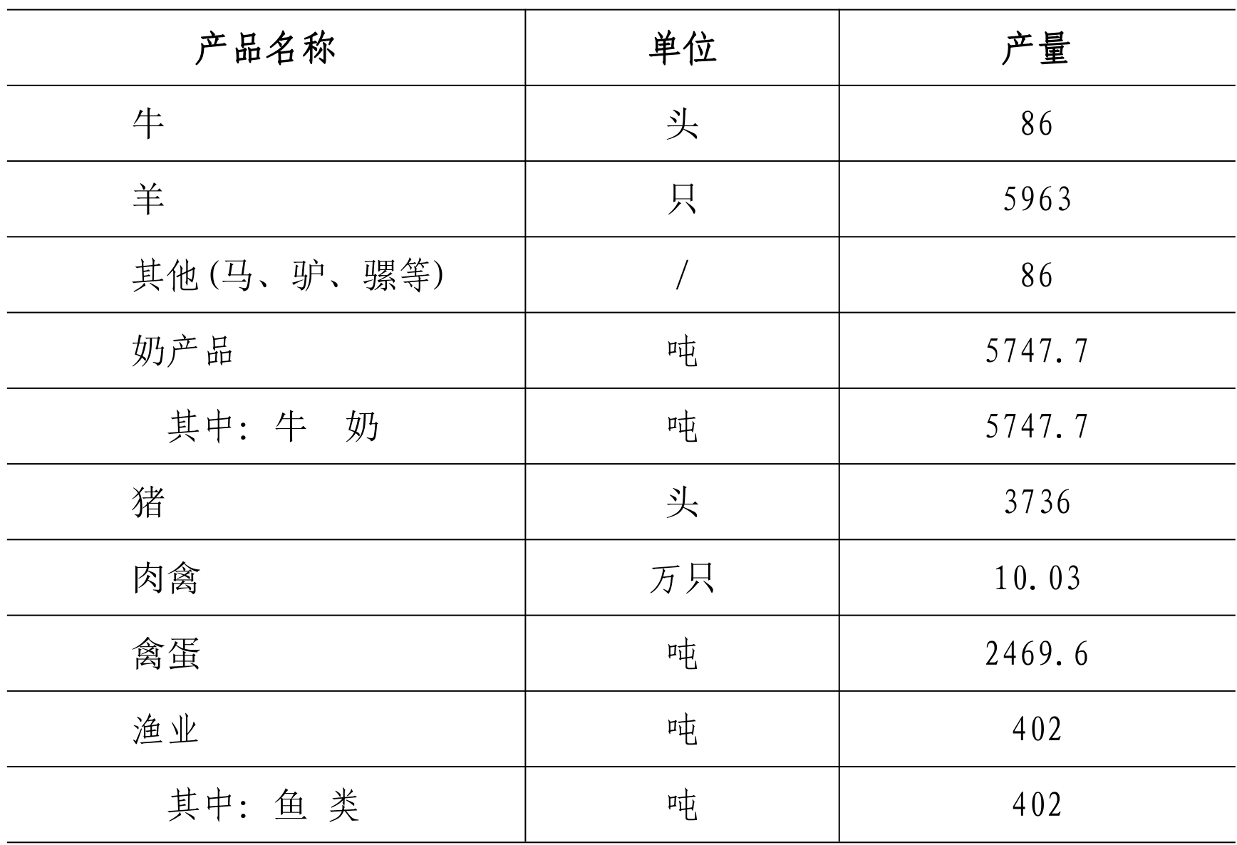 table