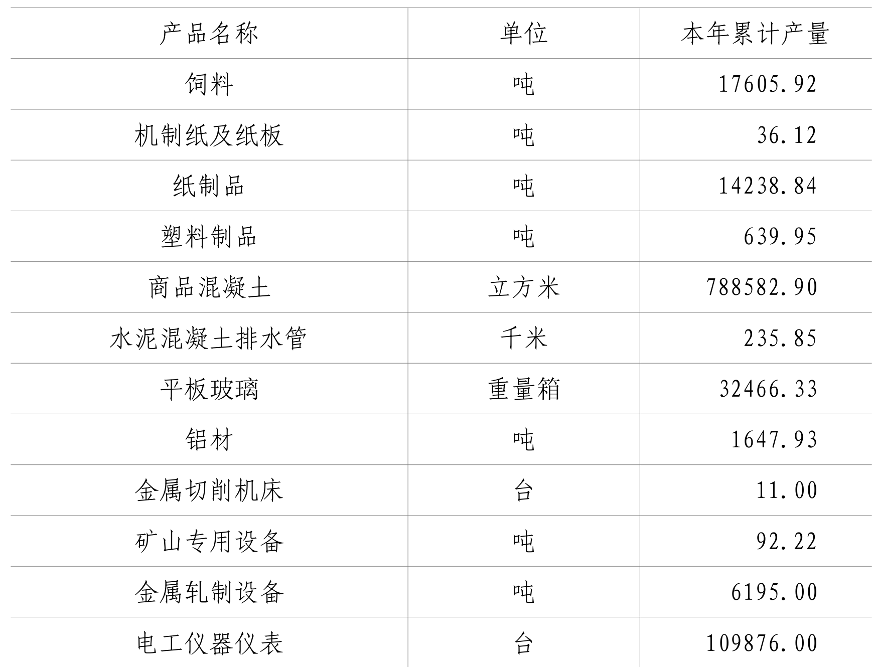 table