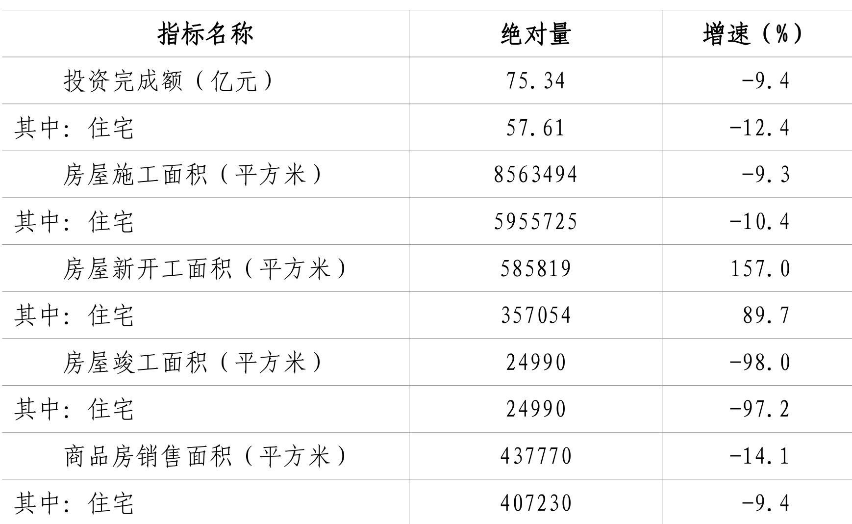 table