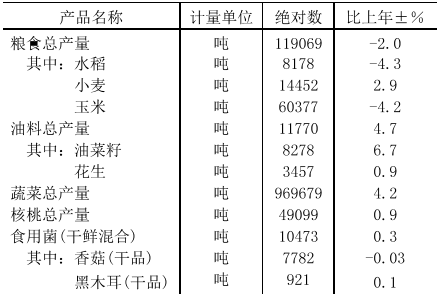 table