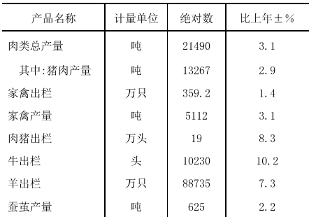 table