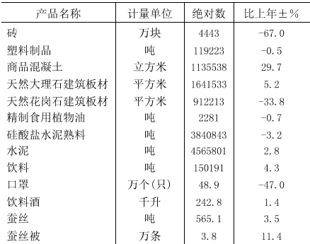 table
