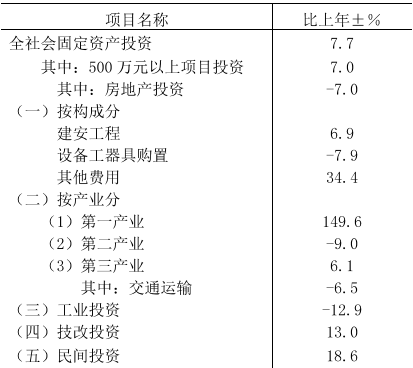 table