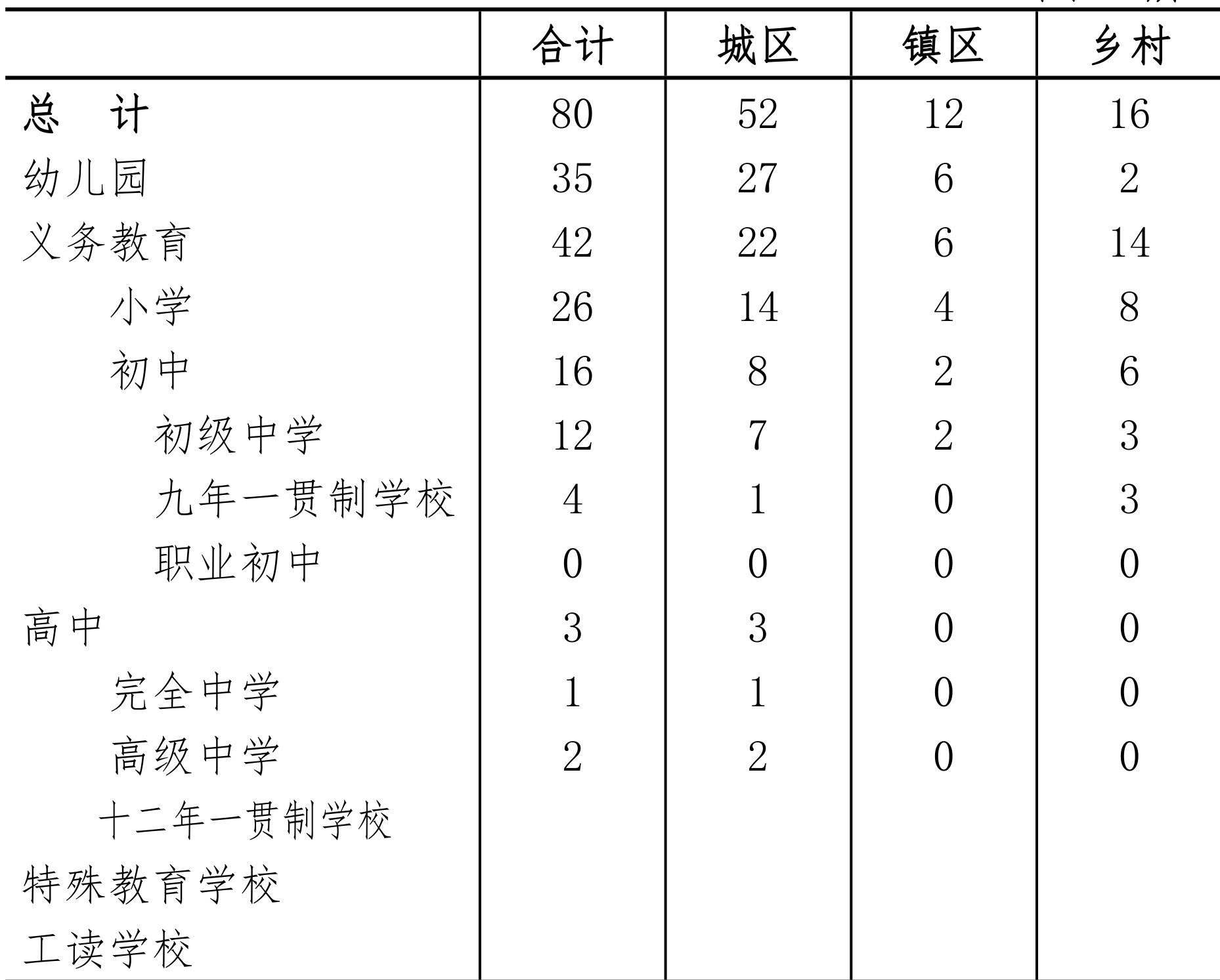 table