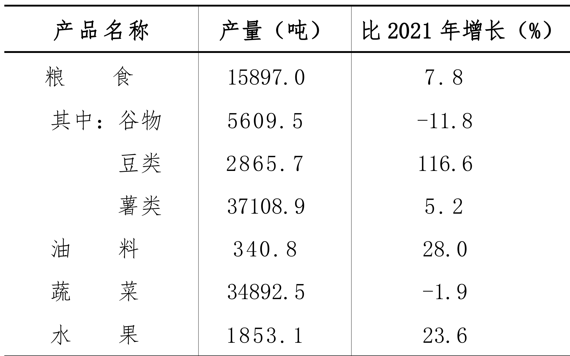 table