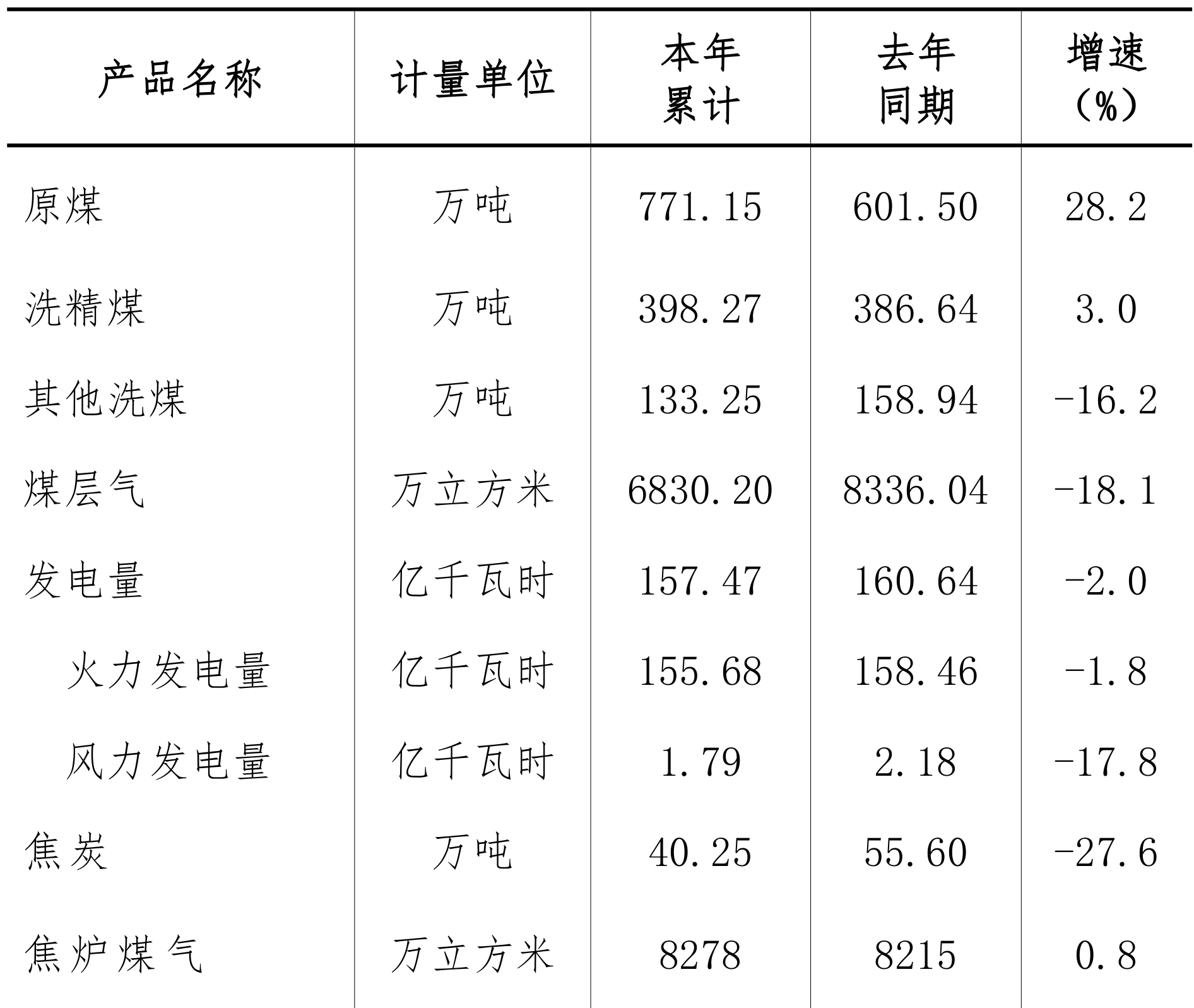 table