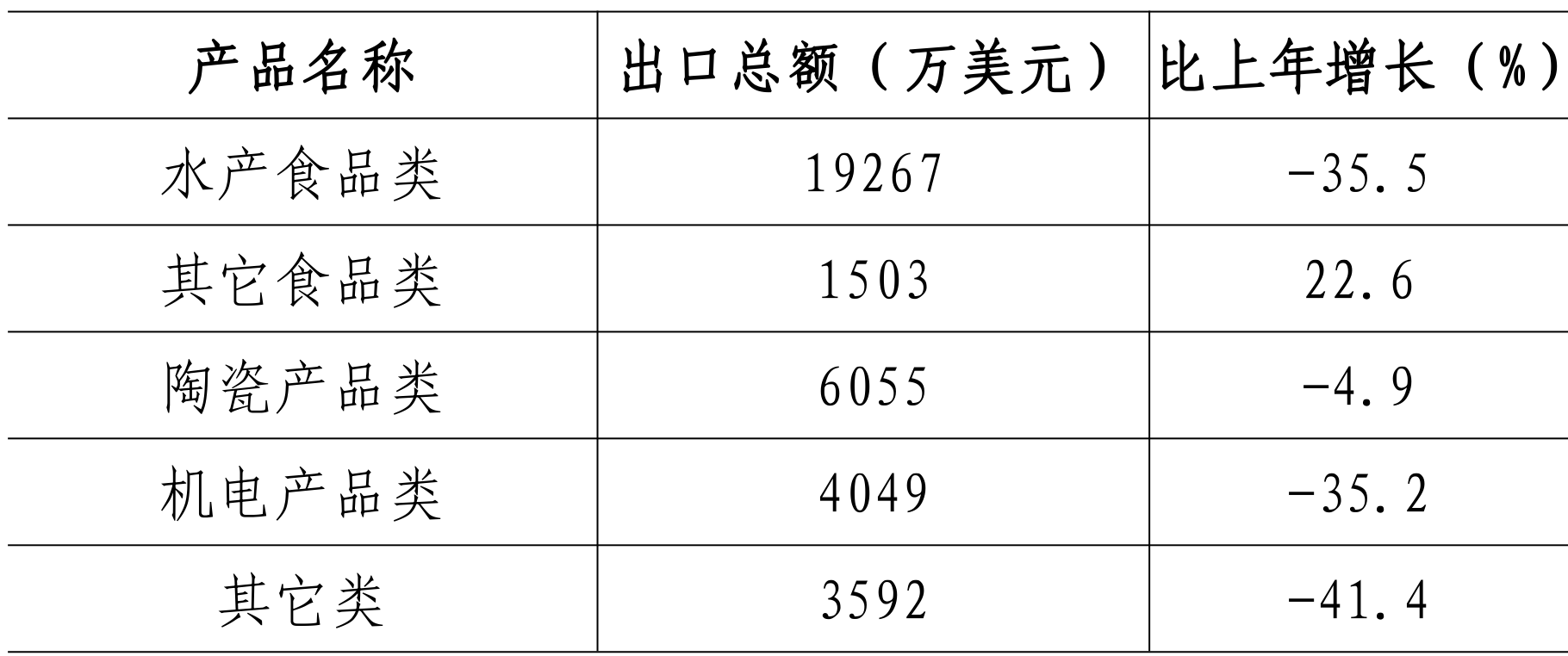 table