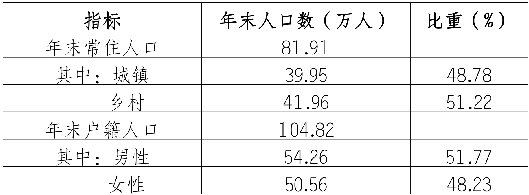 table