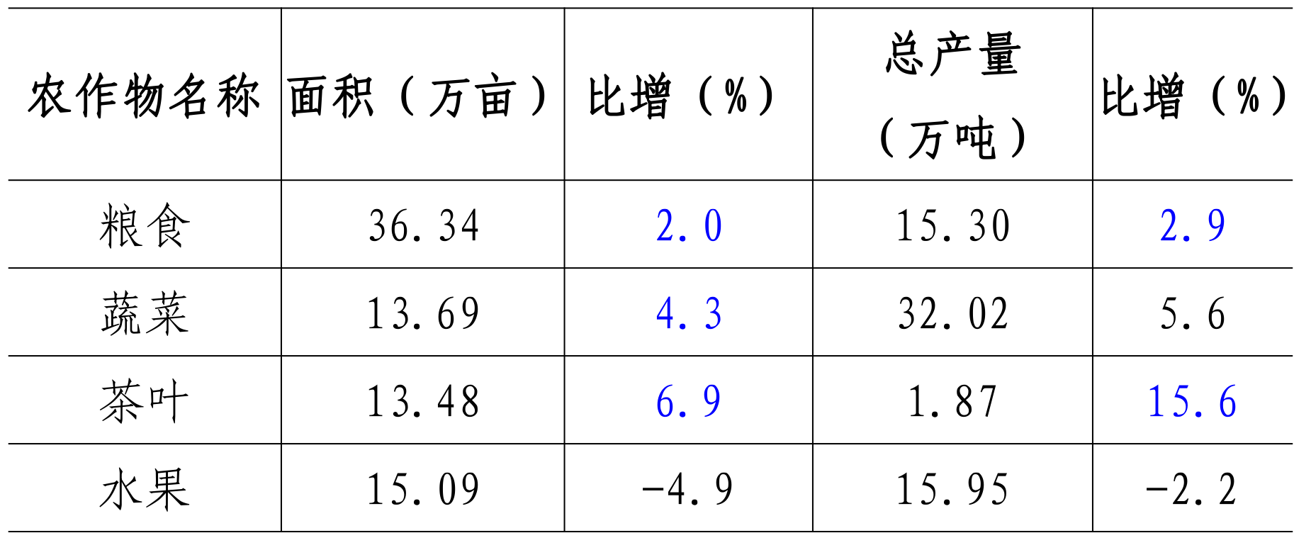 table