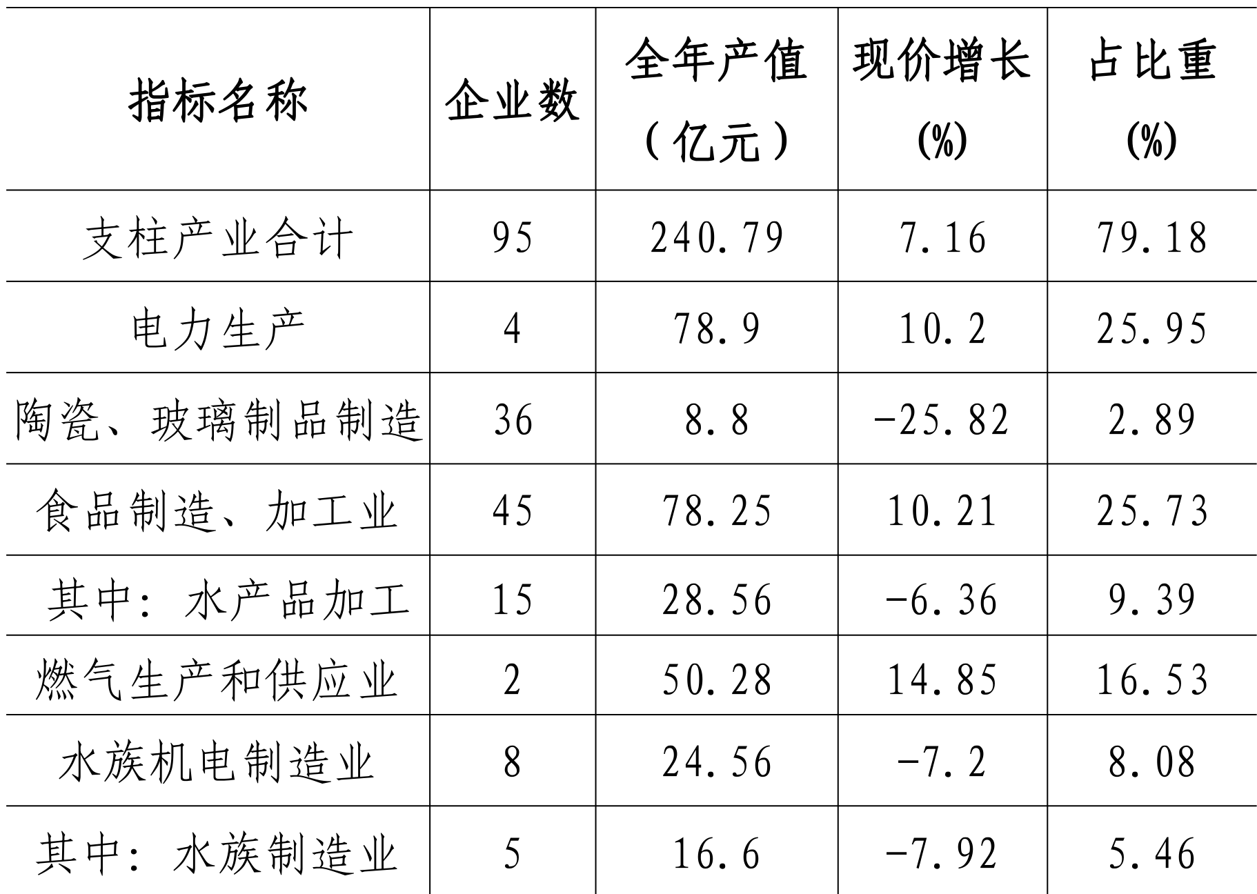 table