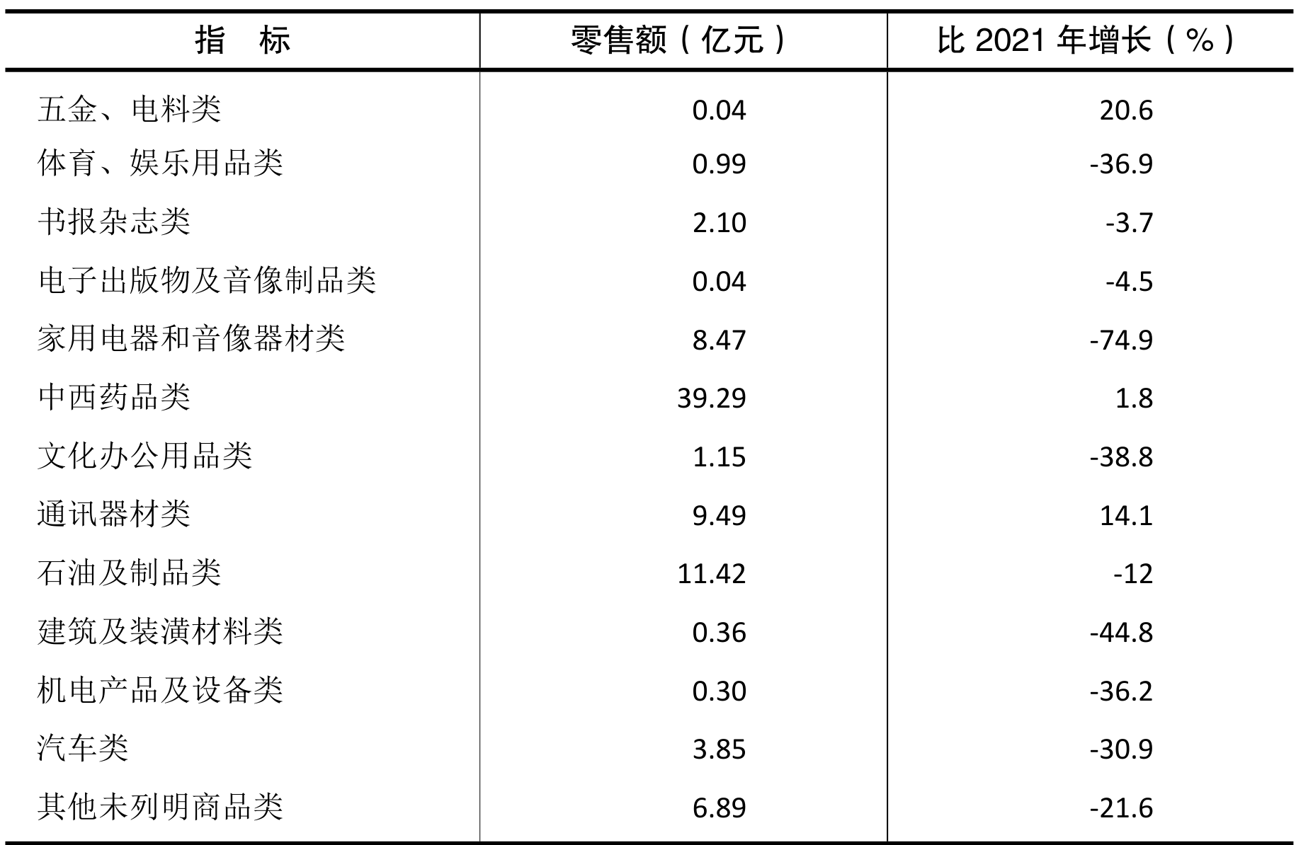 table