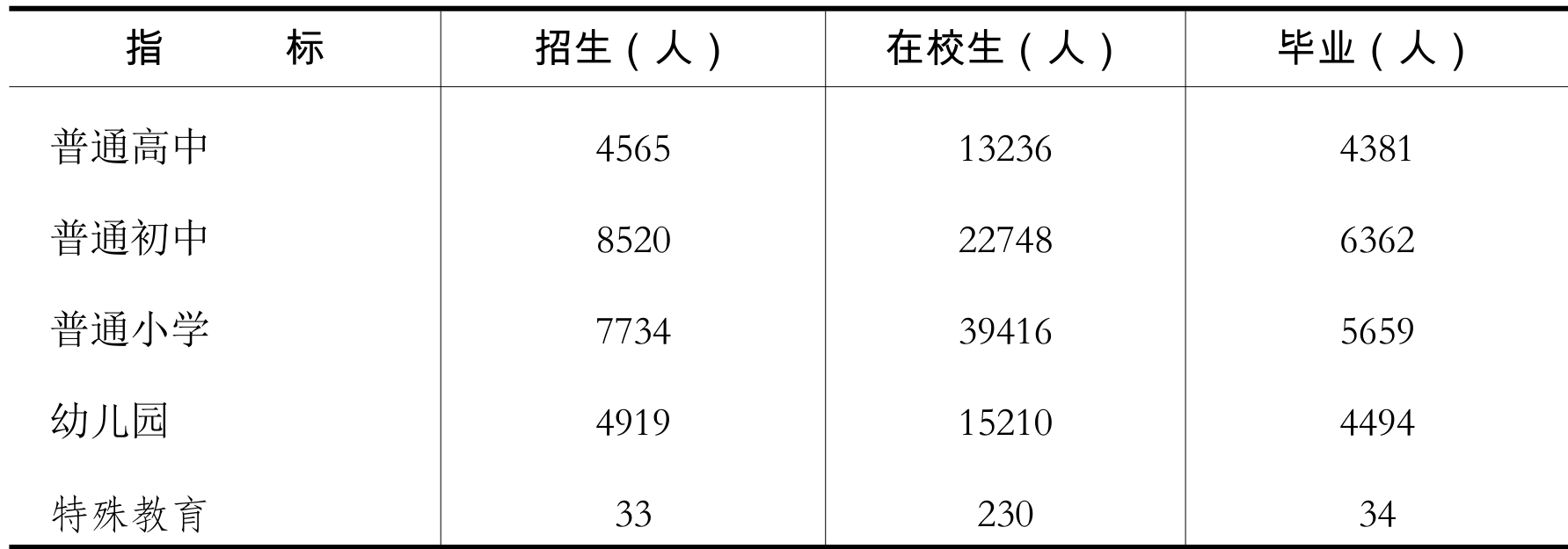 table