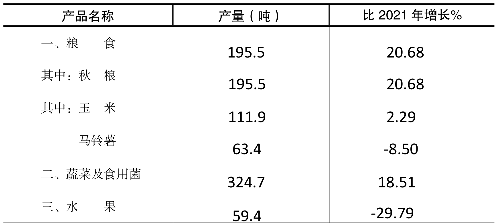 table
