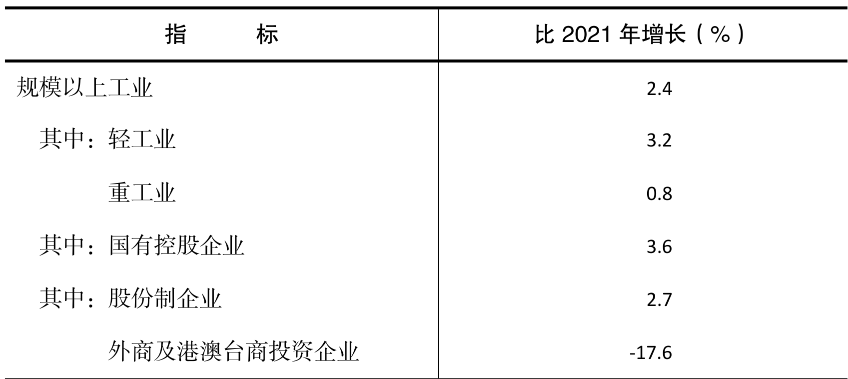 table