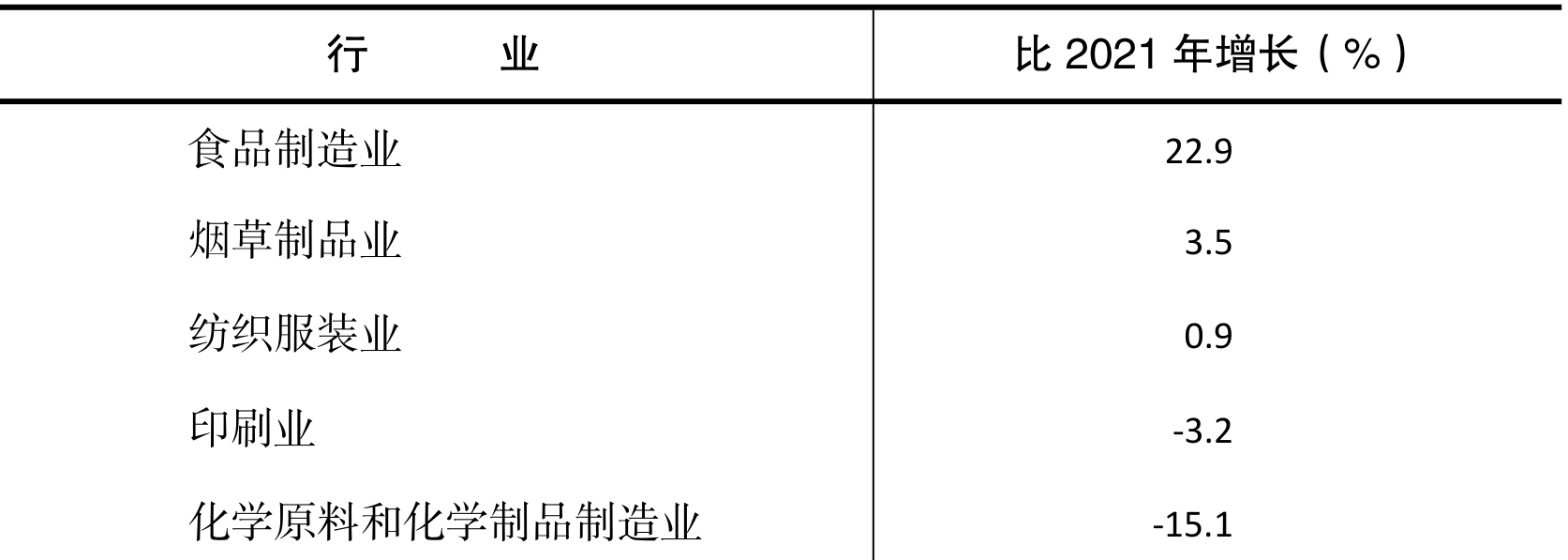 table